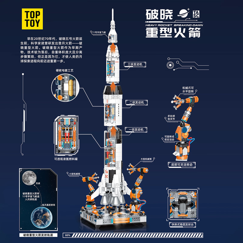 TC1410破曉重型火箭